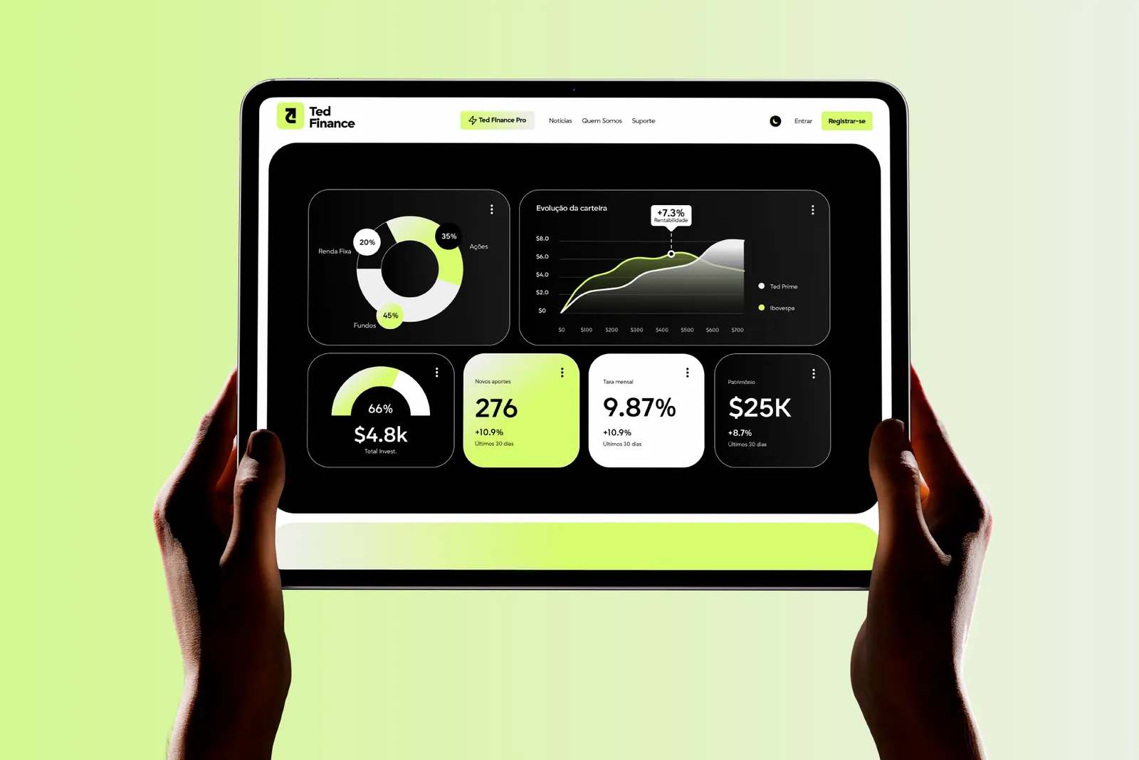 Tablet com o painel da plataforma Ted Finance, segurado por duas mãos